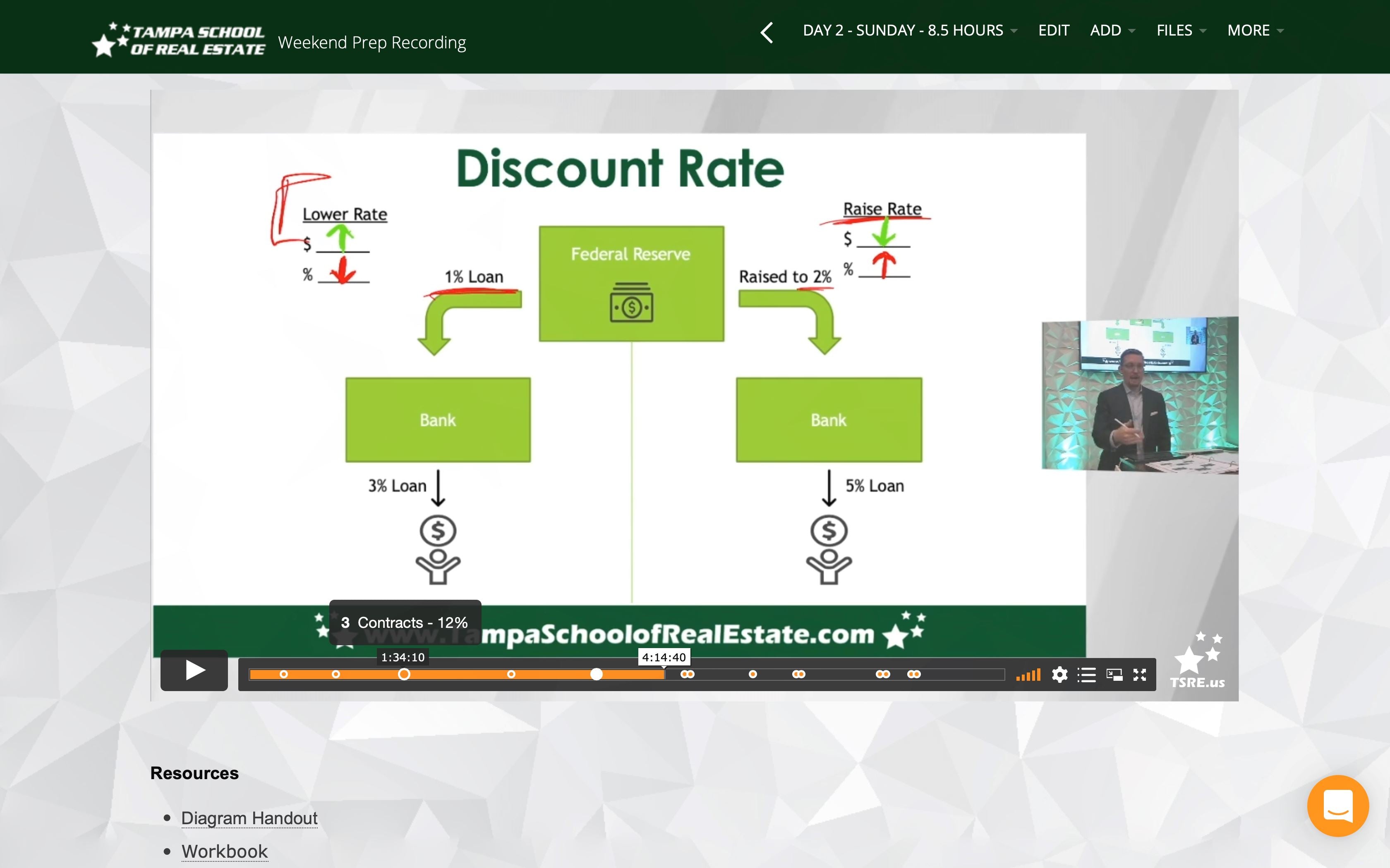 Weekend Prep Recording Exam Prep learn.at.tsre.us